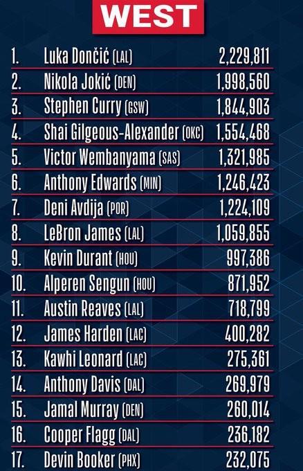 世俱杯2025-布克：我比很多全明星投票比我高的球员实力强；有些人有祖国球迷支持