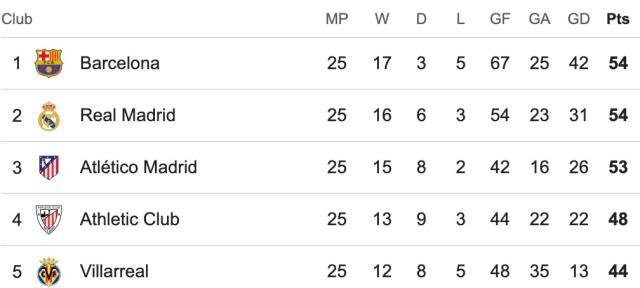 1740331183810054833.jpg 世俱杯2025-【西甲】魔笛世界波小熊破门!皇马2比0赫罗纳