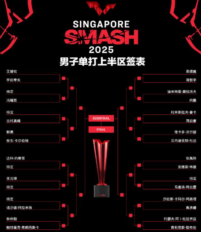 1738326991562004132.png 世俱杯赛程-新加坡大满贯签表出炉 王楚钦孙颖莎夺冠概率多大