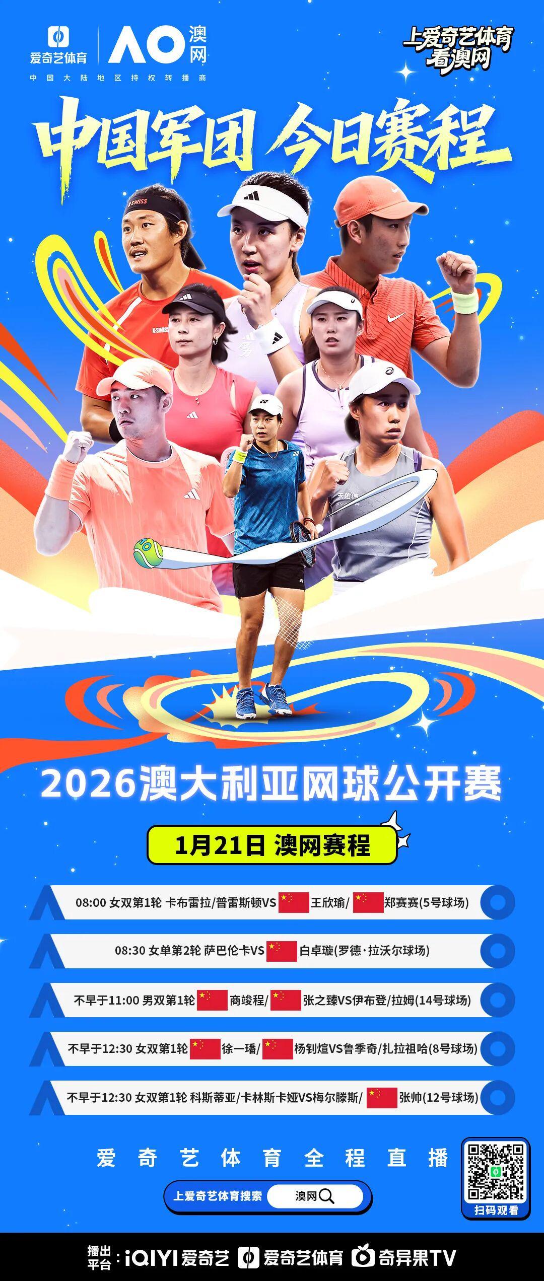 澳网正赛第4日：阿卡出战 商竣程/张之臻出战男双