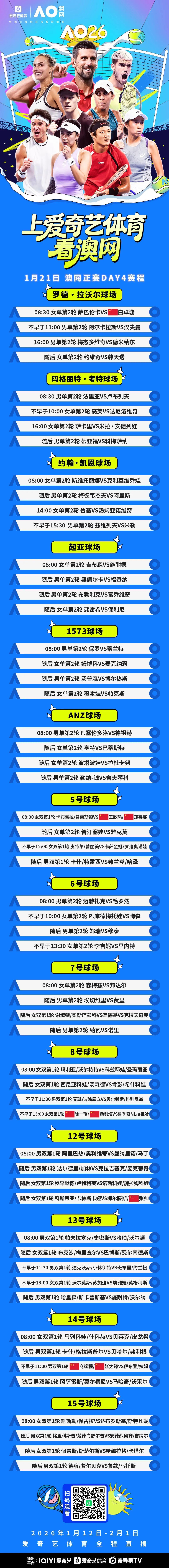 澳网正赛第4日：阿卡出战 商竣程/张之臻出战男双